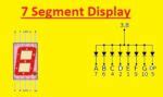 7 Segment Display Pinout Types, Specifications, Working and Applicati.